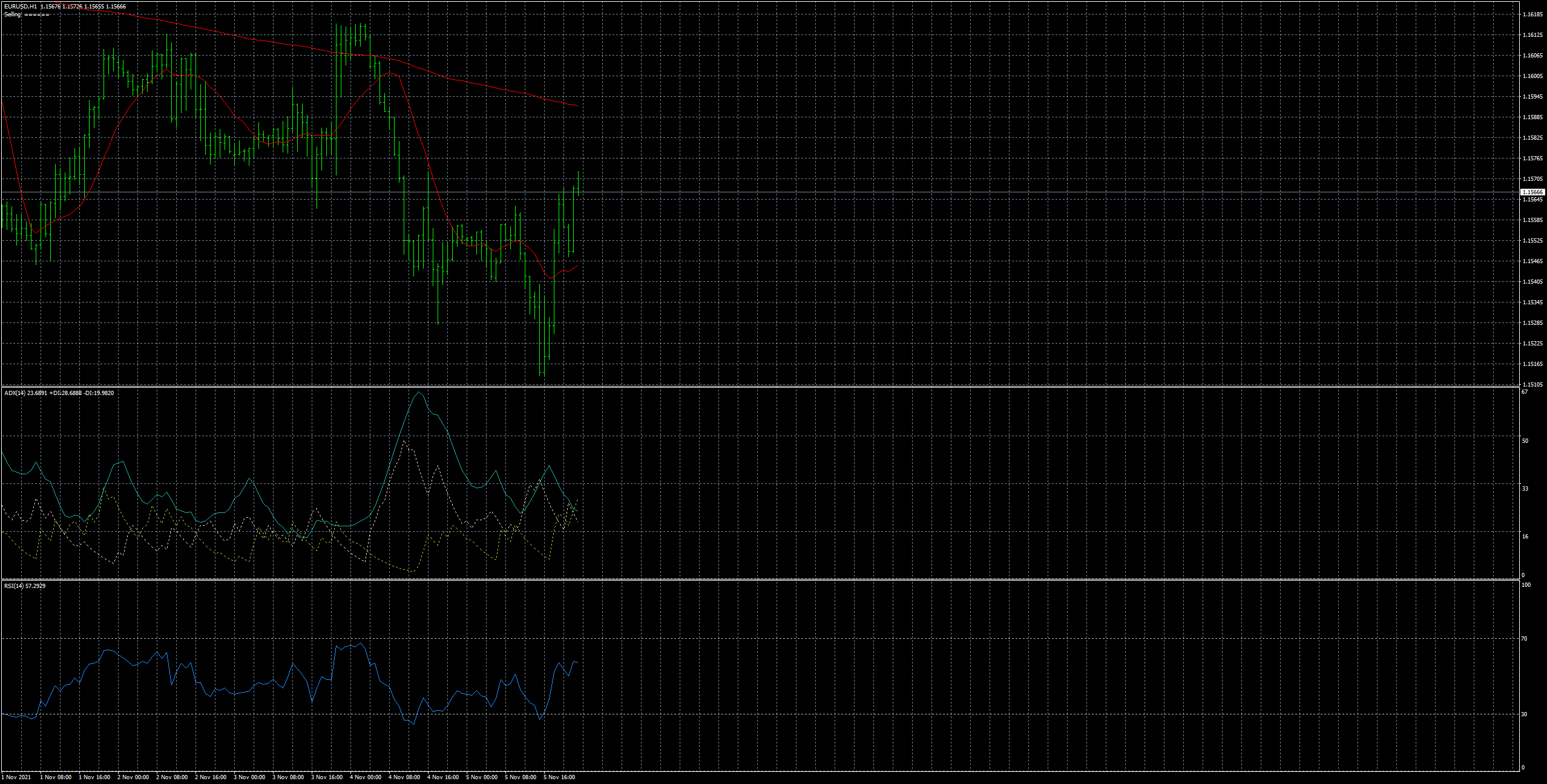 eurusd-h1-fxcm-australia-pty.png