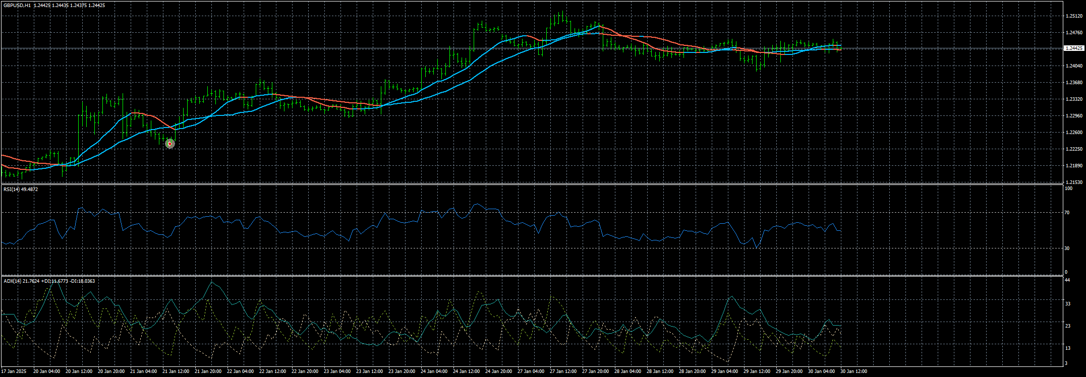gbpusd-h1-stratos-trading-pty.png