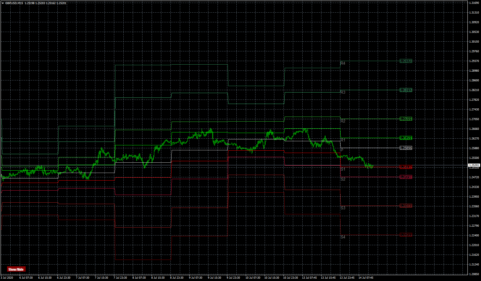 gbpusd-m15-forex-capital-markets.png