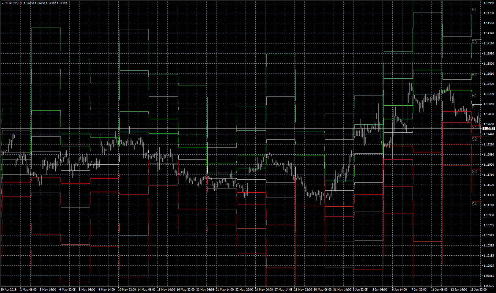 eurusd-h1-leverate.png