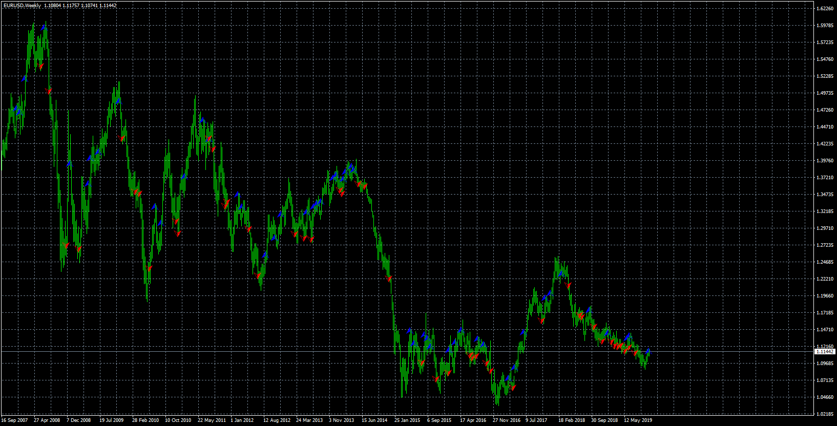 eurusd-w1-forex-capital-markets.png