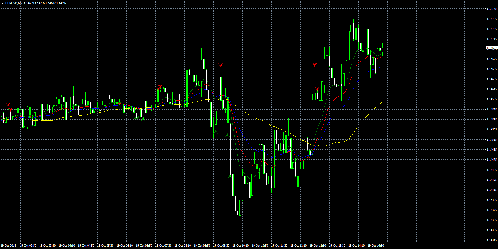 eurusd-m5-forex-capital-markets-2.png