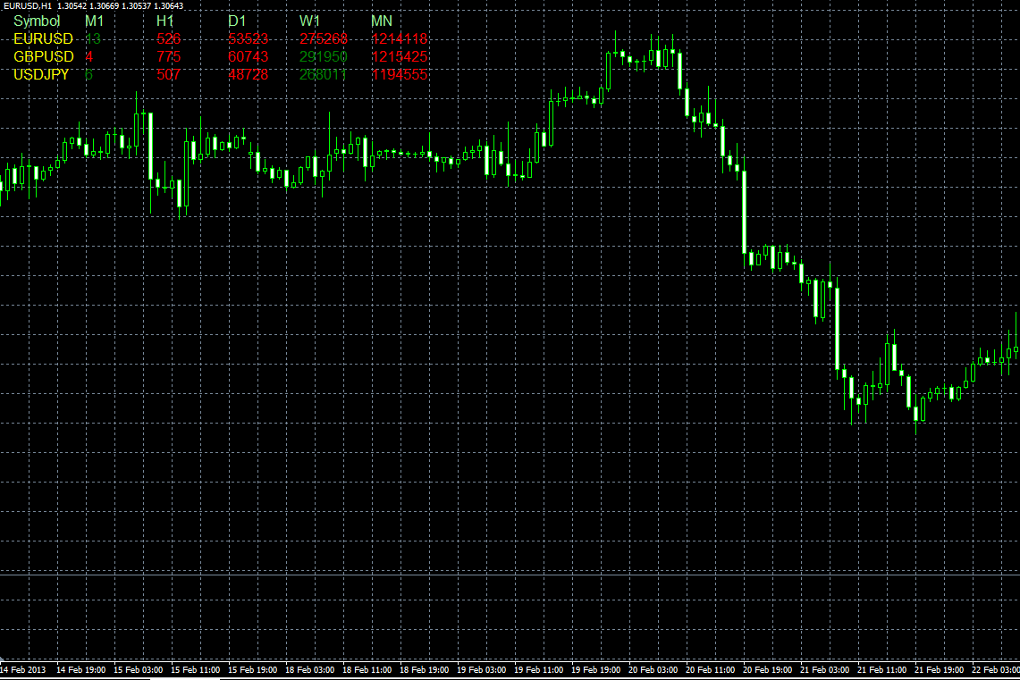 AllVolumes_MQL.PNG