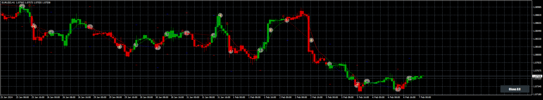 eurusd-h1-fxcm-australia-pty-3.png