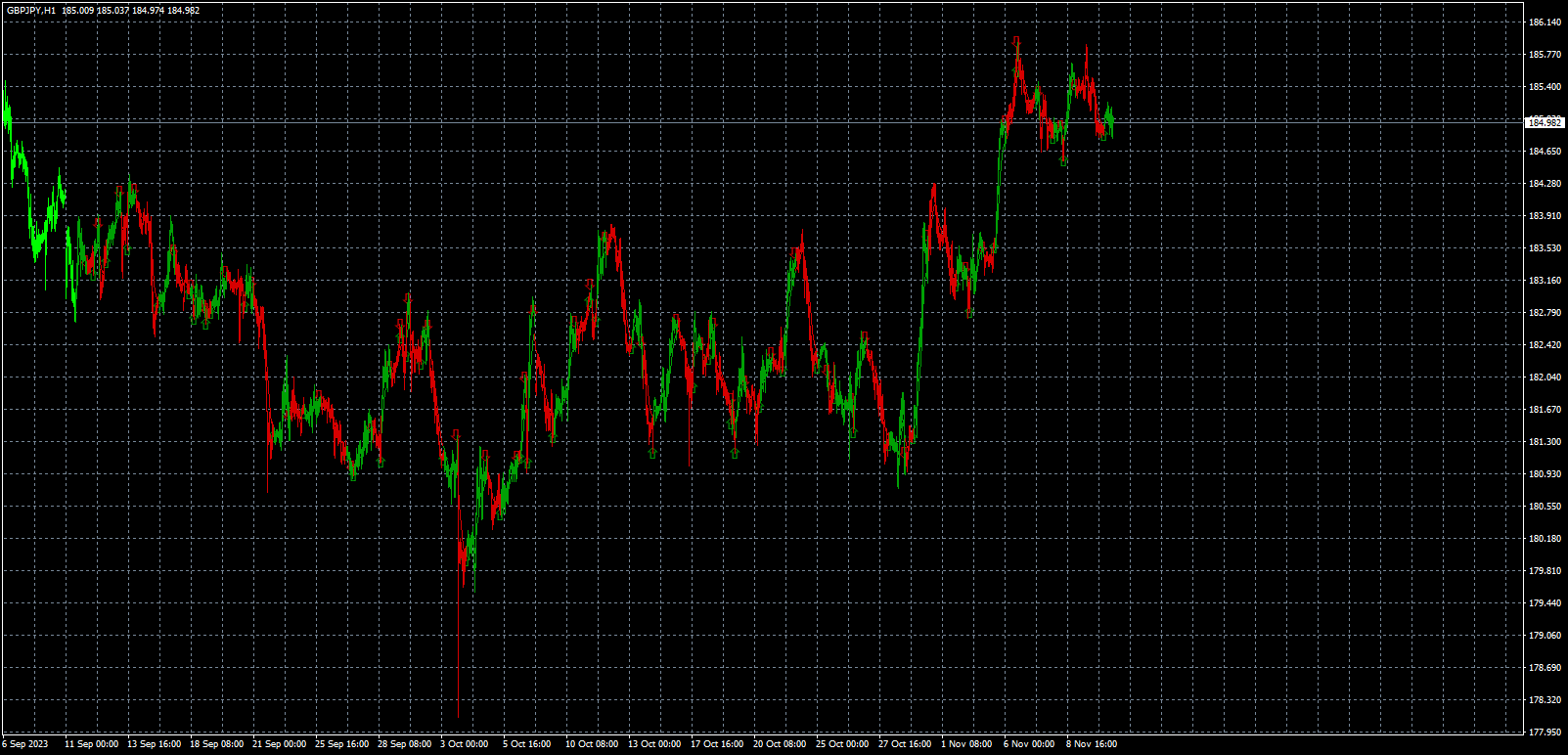 gbpjpy-h1-fxcm-australia-pty.png