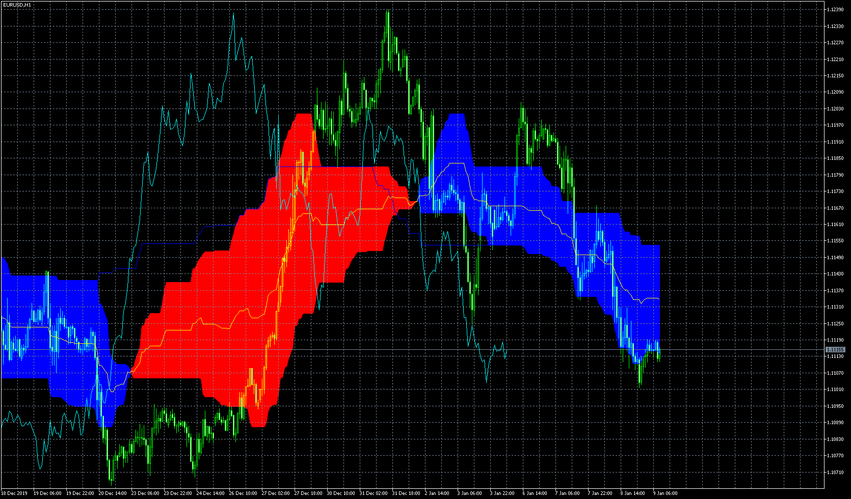 eurusd-h1-admiral-markets-group.png