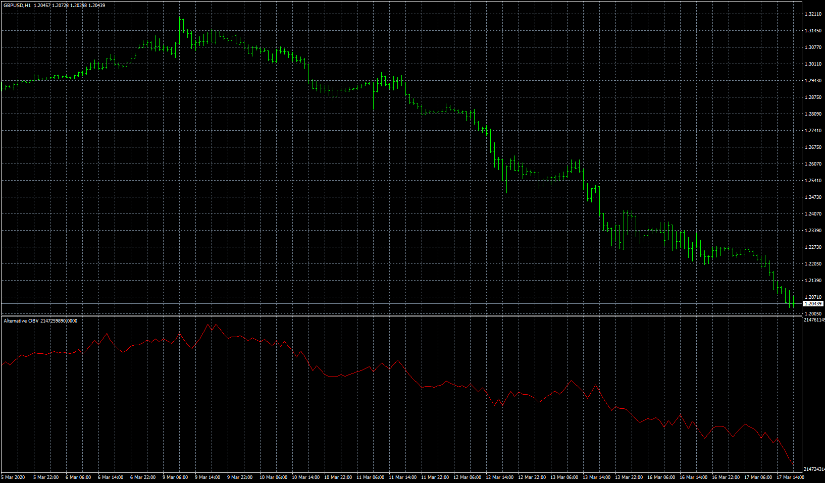 gbpusd-h1-fxcm-australia-pty.png