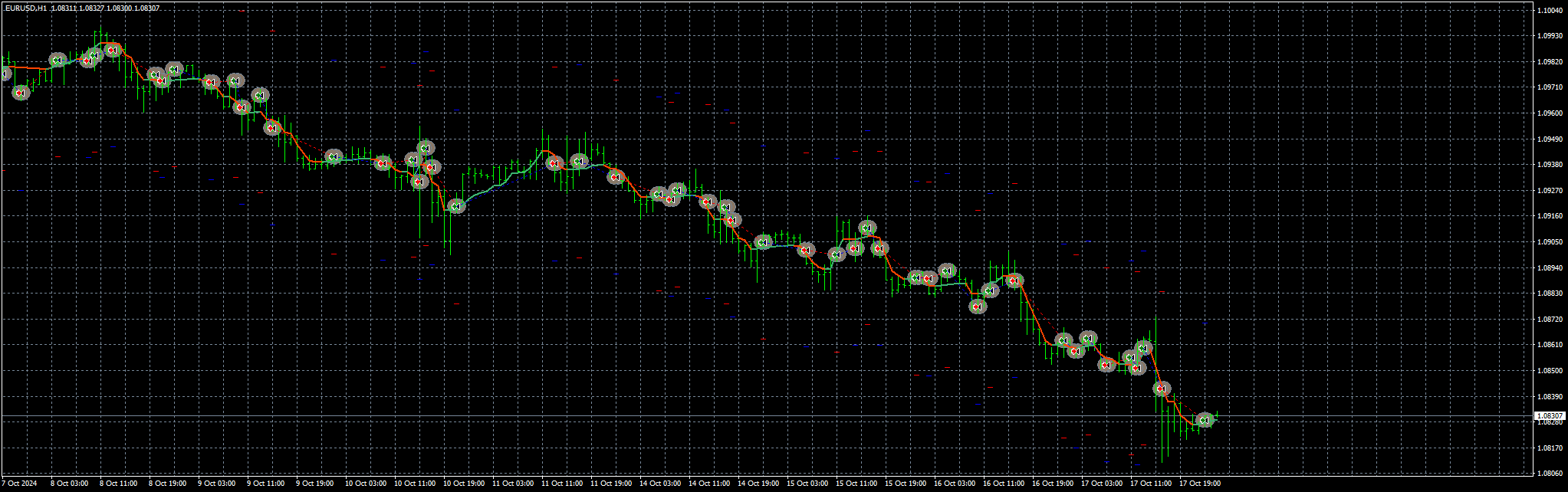 eurusd-h1-stratos-trading-pty.png