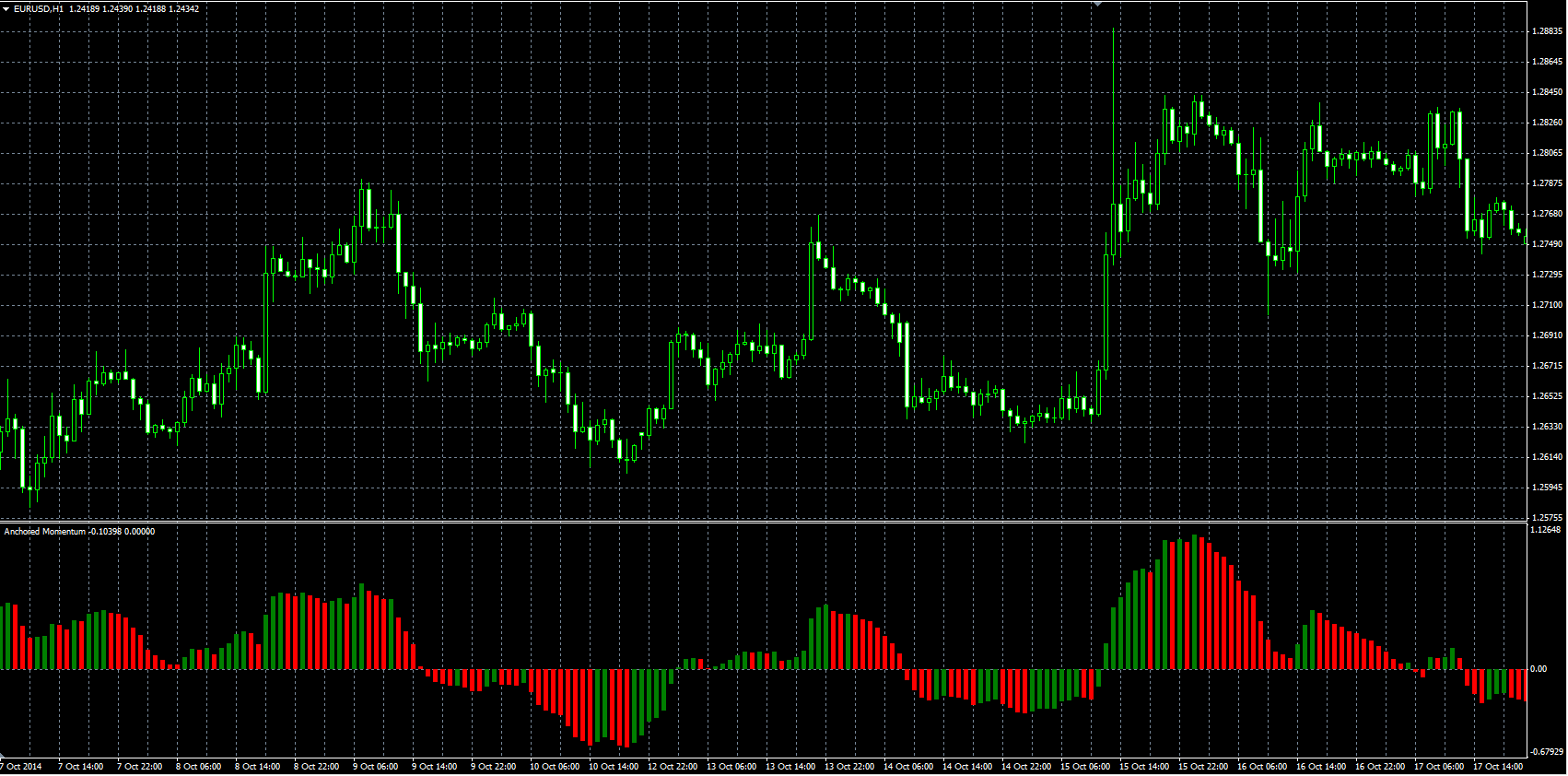 Anchored_Momentum_MQL.PNG