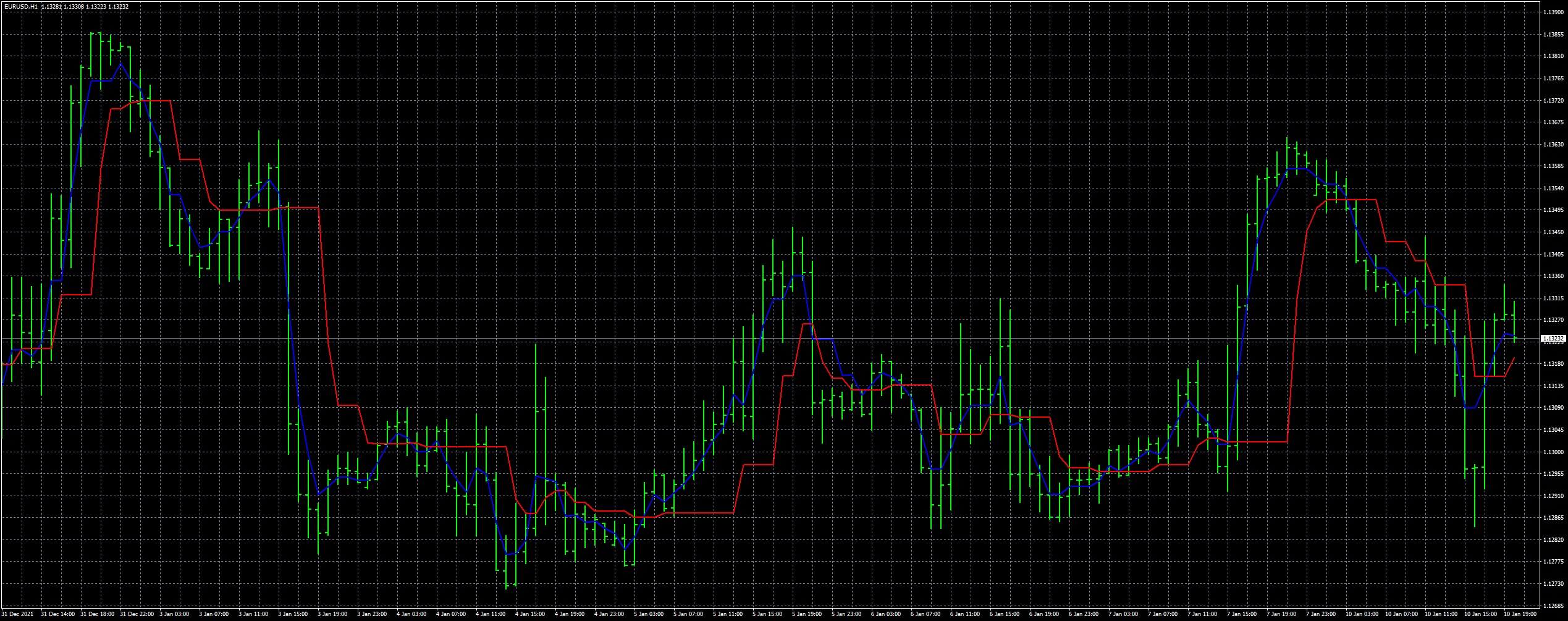 eurusd-h1-fxcm-australia-pty.png