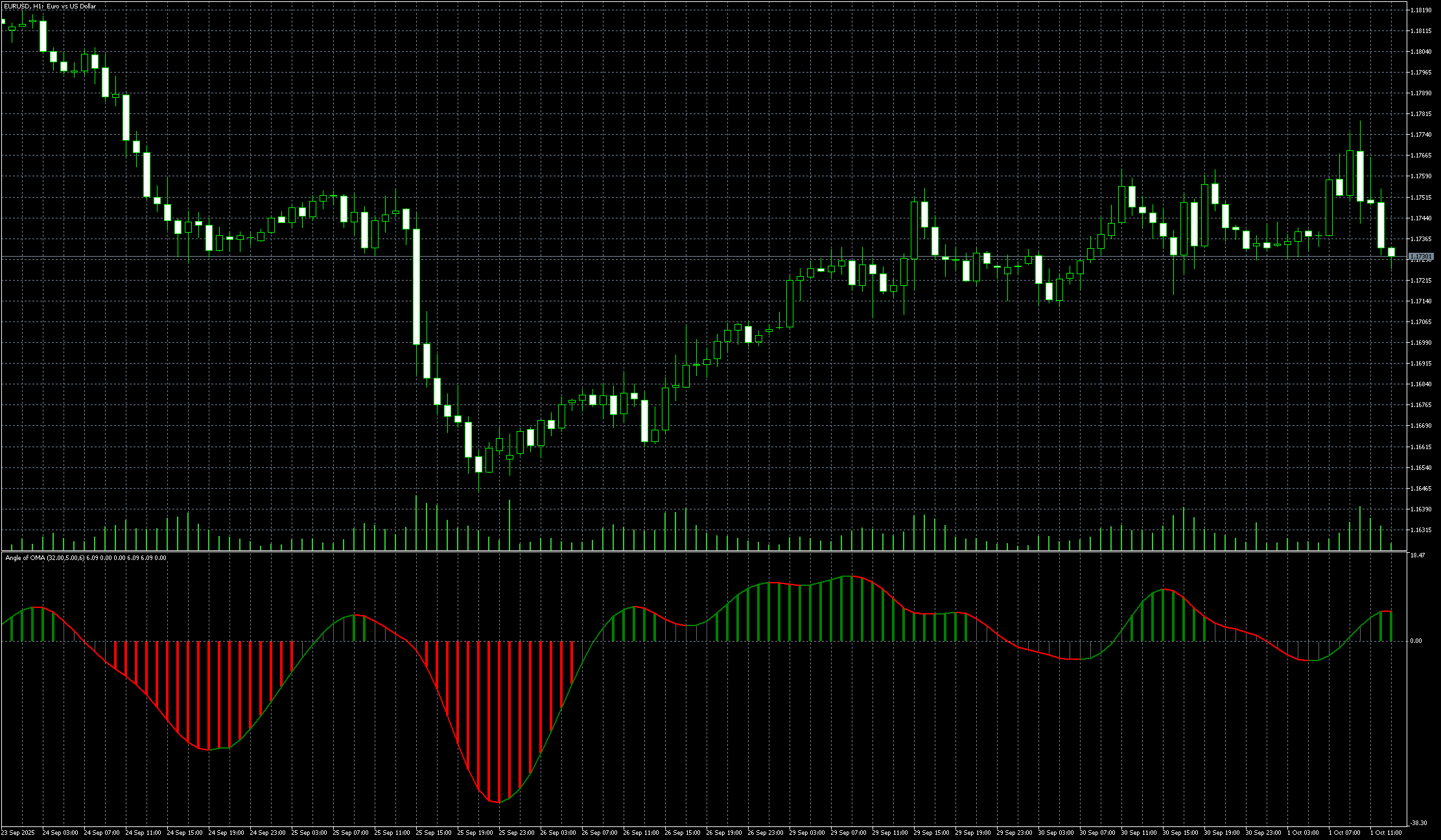 eurusd-h1-metaquotes-ltd.png
