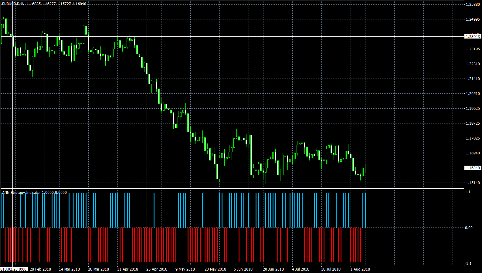 eurusd-d1-forex-capital-markets.png