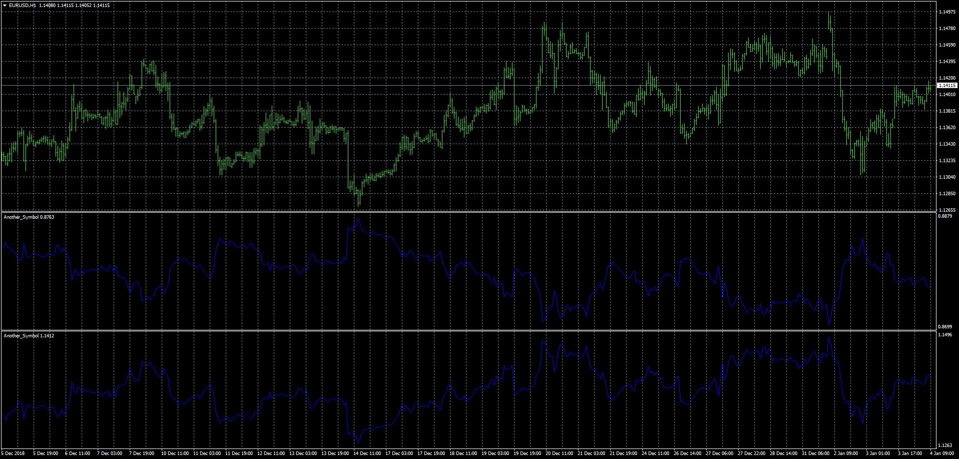 eurusd-h1-fxcm-australia-pty.png