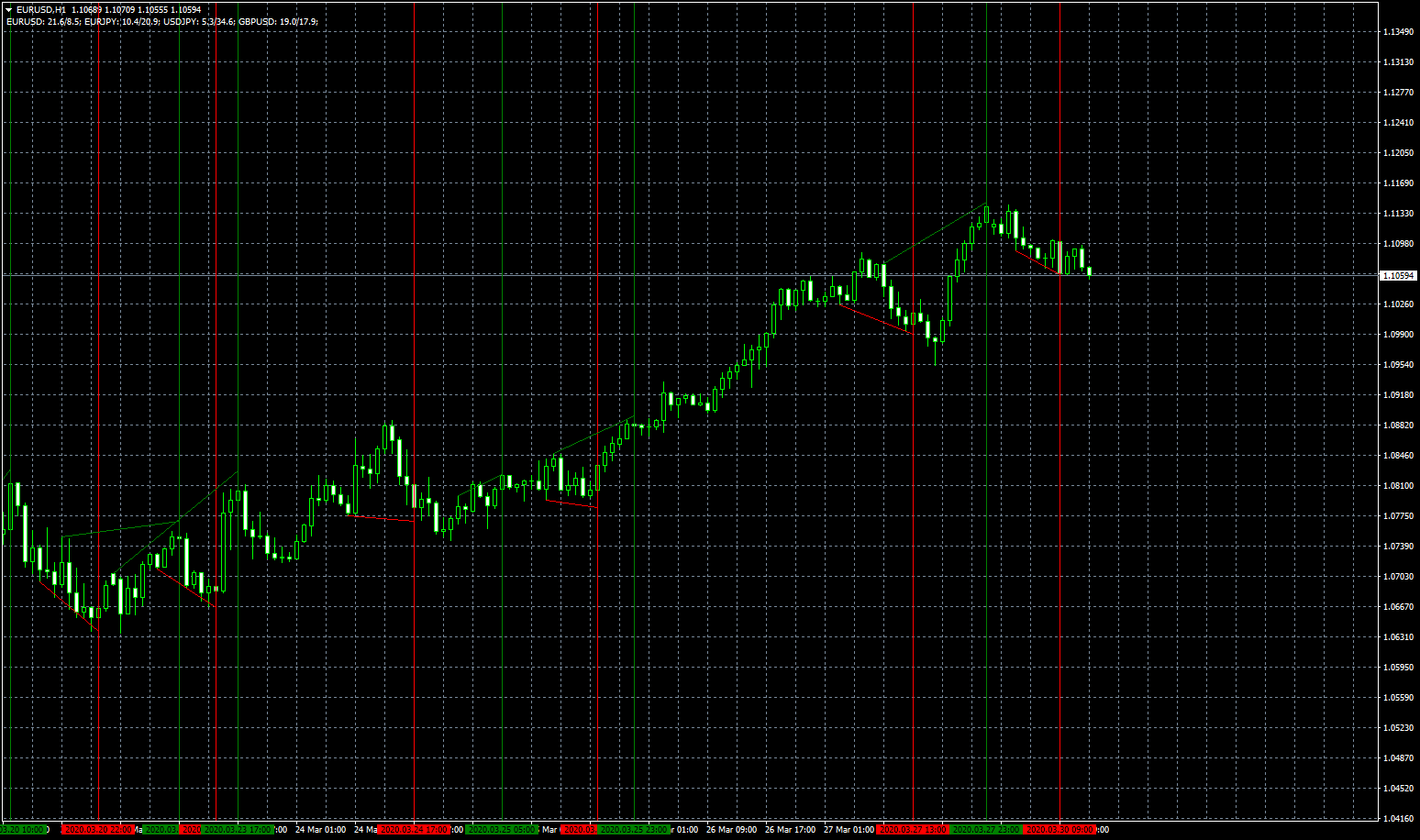 eurusd-h1-fxcm-australia-pty.png