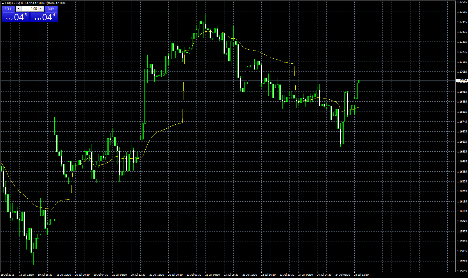 eurusd-m30-fxcm-australia-pty.png