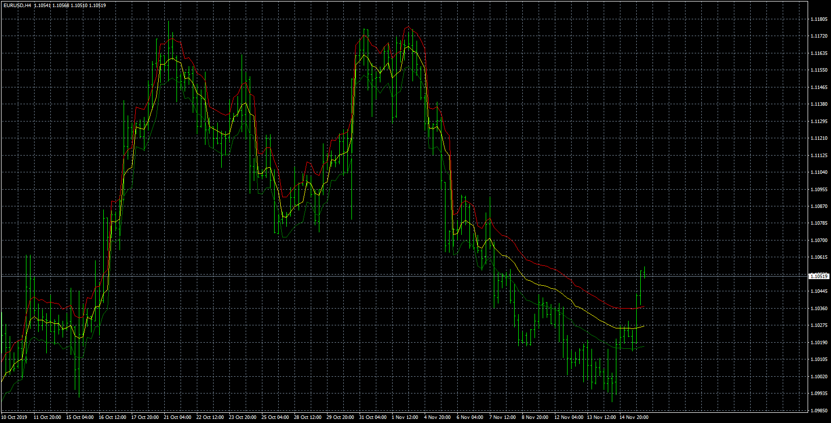 eurusd-h4-forex-capital-markets.png
