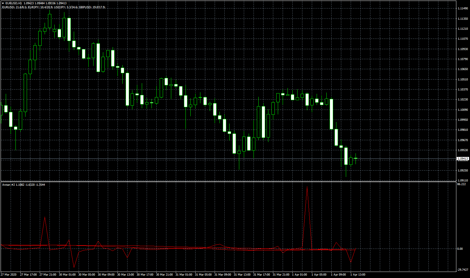 eurusd-h1-fxcm-australia-pty.png