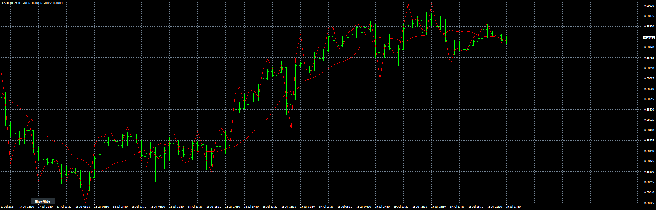 usdchf-m30-stratos-trading-pty.png
