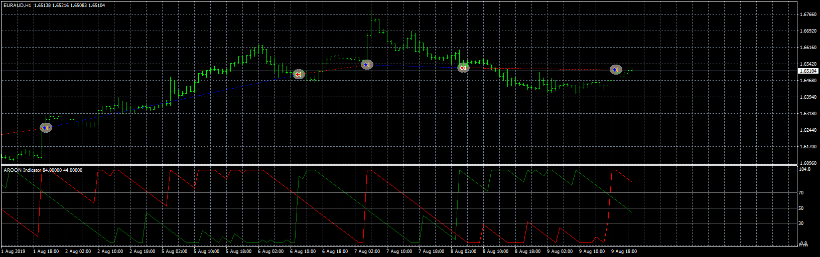 euraud-h1-fxcm-australia-pty-2.png