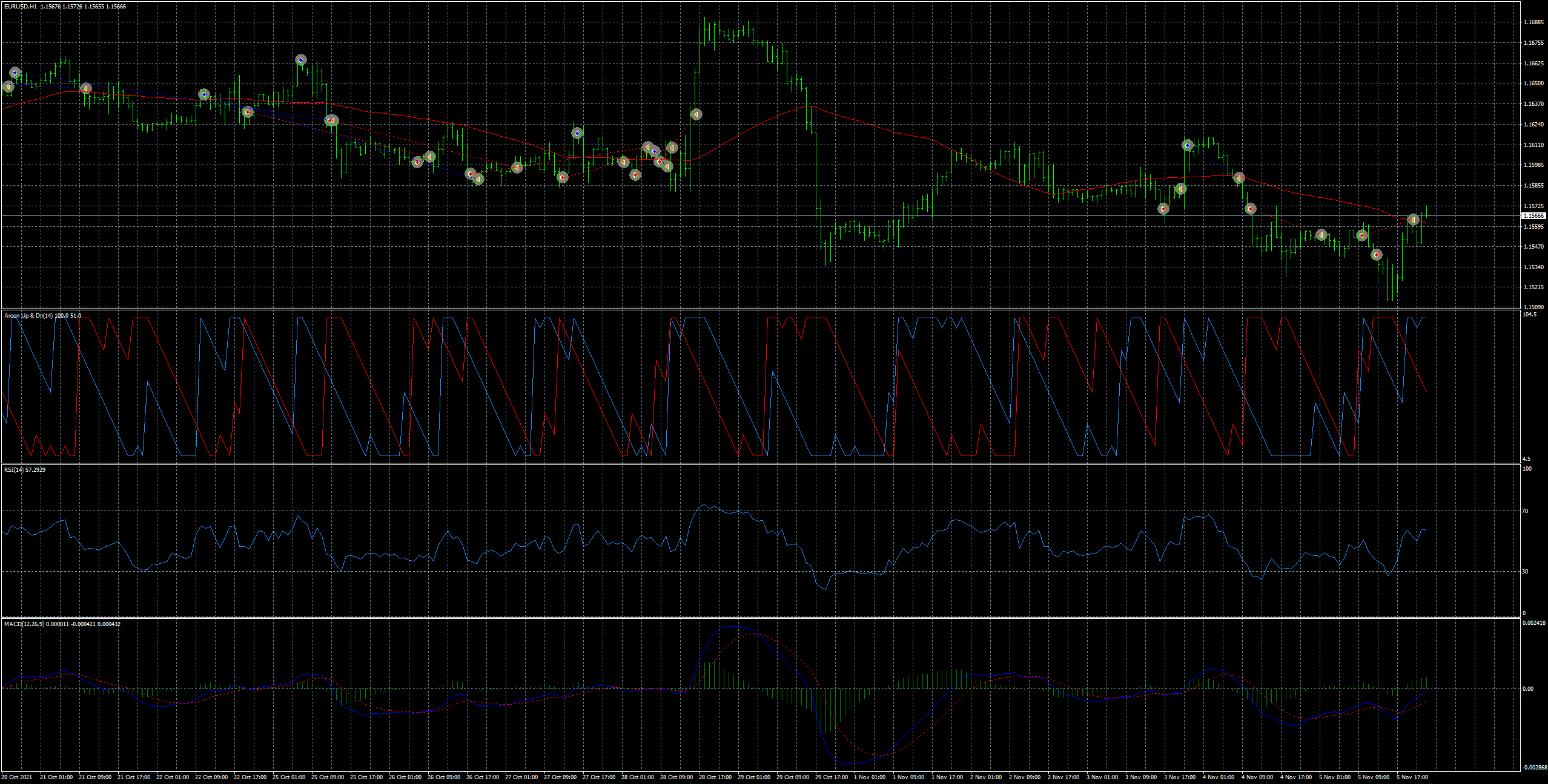 eurusd-h1-fxcm-australia-pty-2.png
