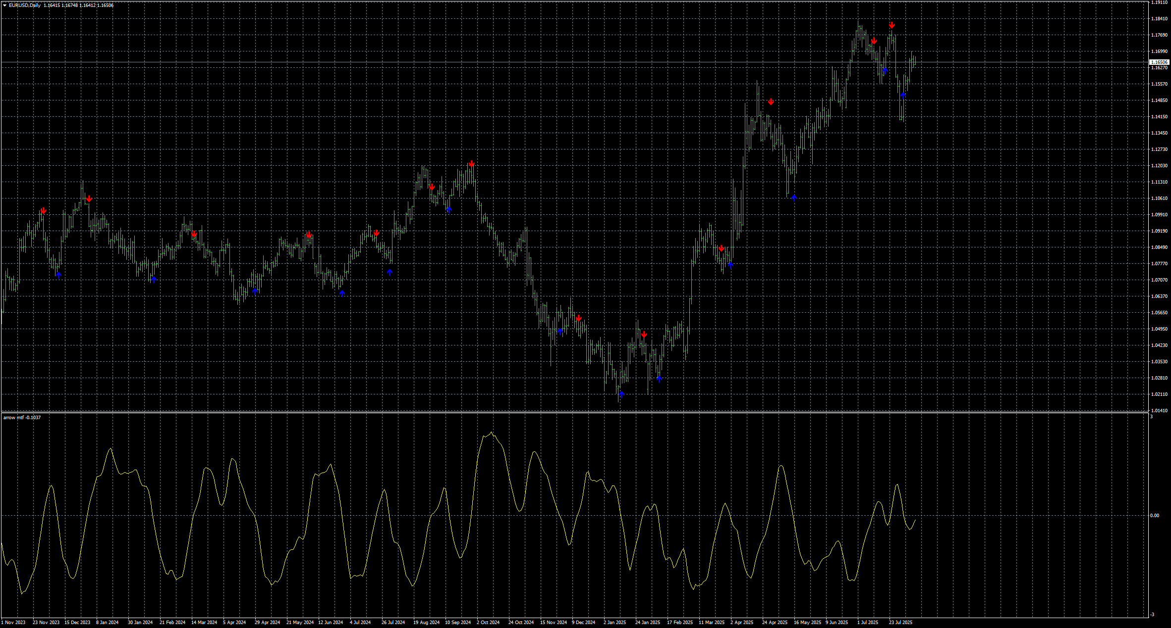eurusd-d1-stratos-trading-pty.png