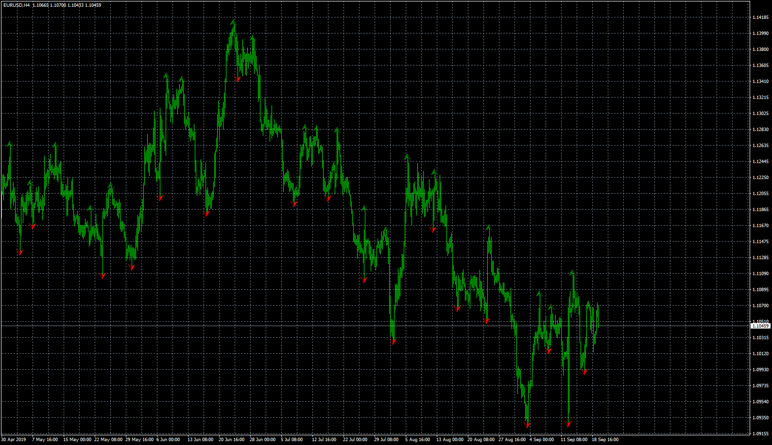 eurusd-h4-fxcm-australia-pty.png