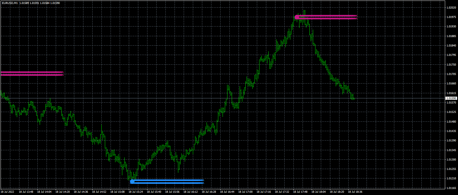 eurusd-m1-forex-capital-markets.png