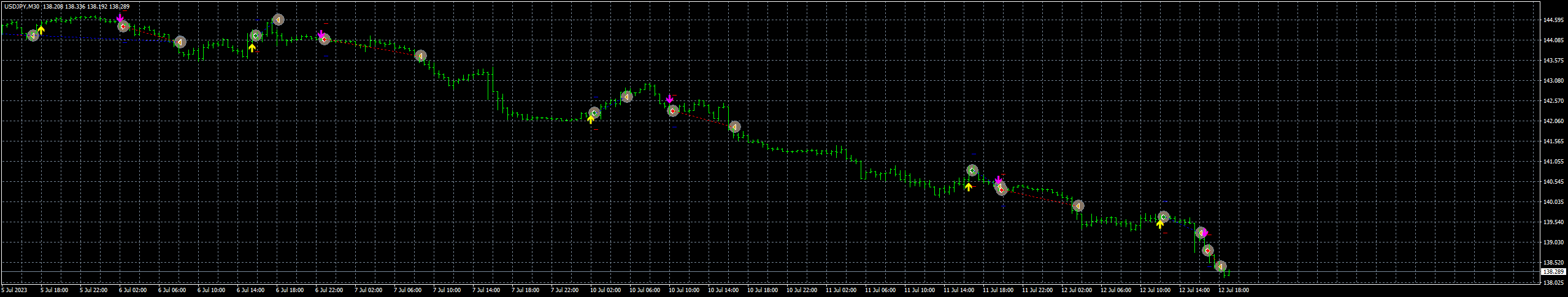 usdjpy-m30-fxcm-australia-pty.png