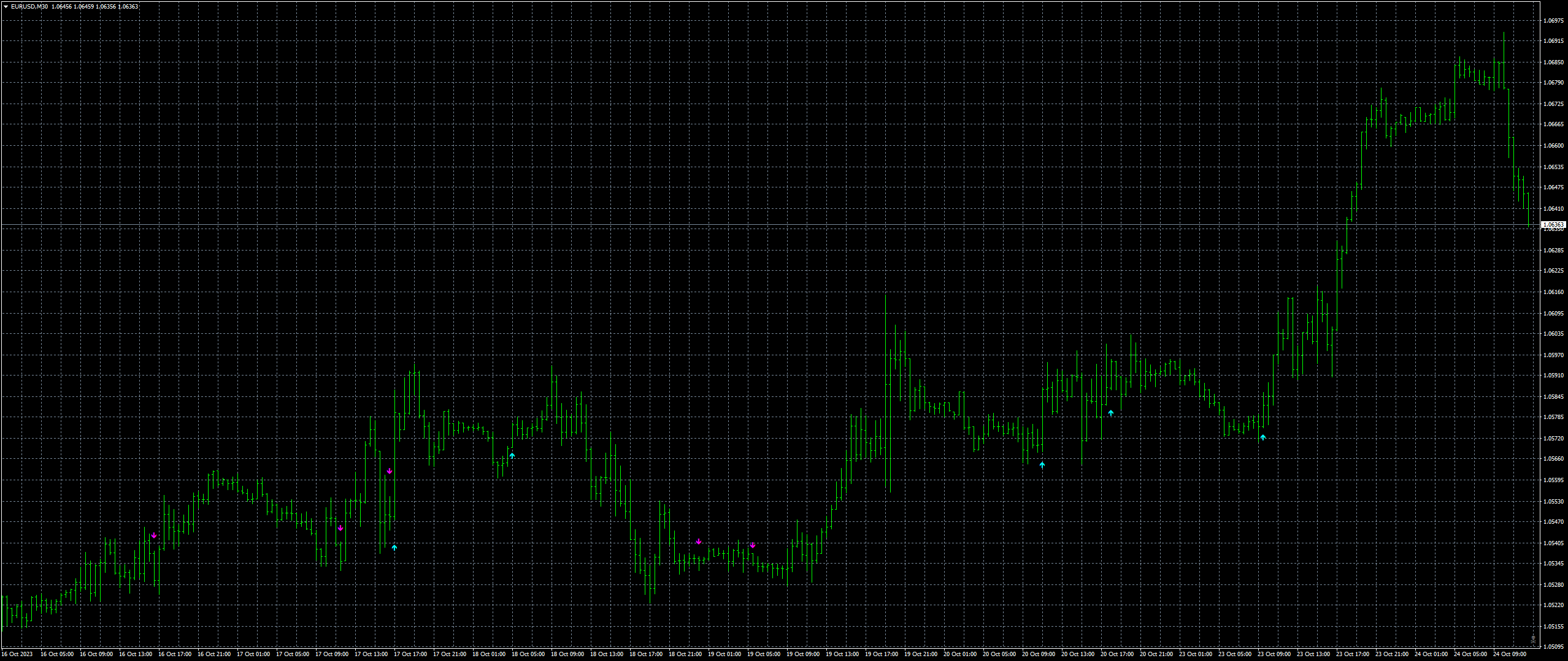 eurusd-m30-fxcm-australia-pty.png