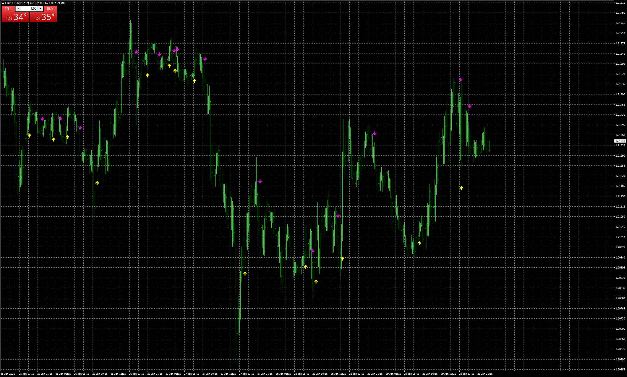 eurusd-m15-fxcm-australia-pty.png