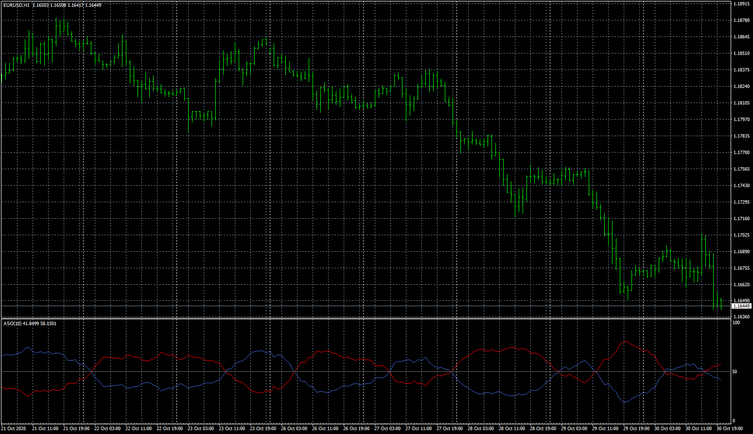 eurusd-h1-fxcm-australia-pty.png