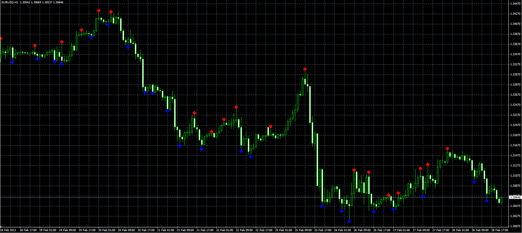 AsymmetricFractals_MQL.PNG