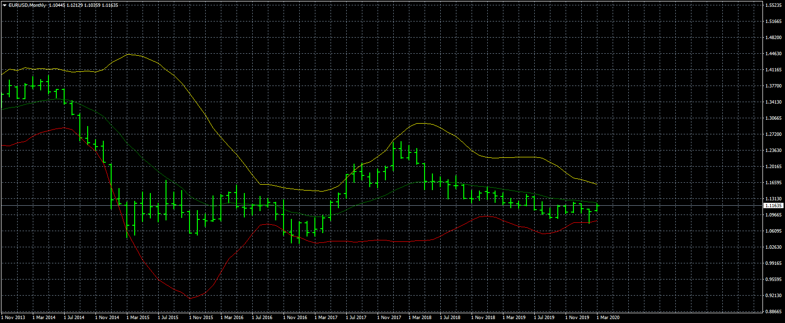 eurusd-mn1-fxcm-australia-pty.png