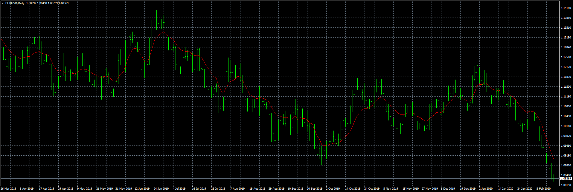 eurusd-d1-fxcm-australia-pty.png