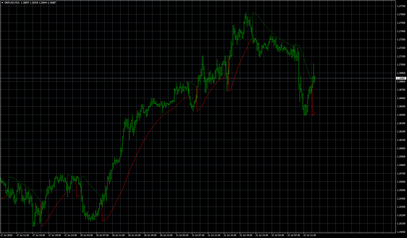 gbpusd-m15-forex-capital-markets.png