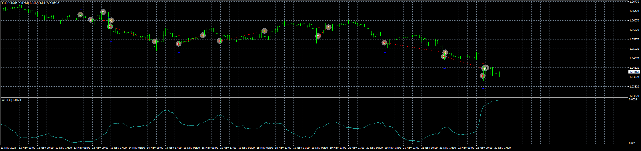 eurusd-h1-stratos-trading-pty.png