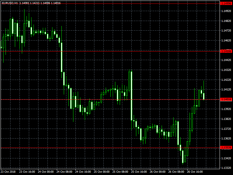 eurusd-h1-forex-capital-markets.png