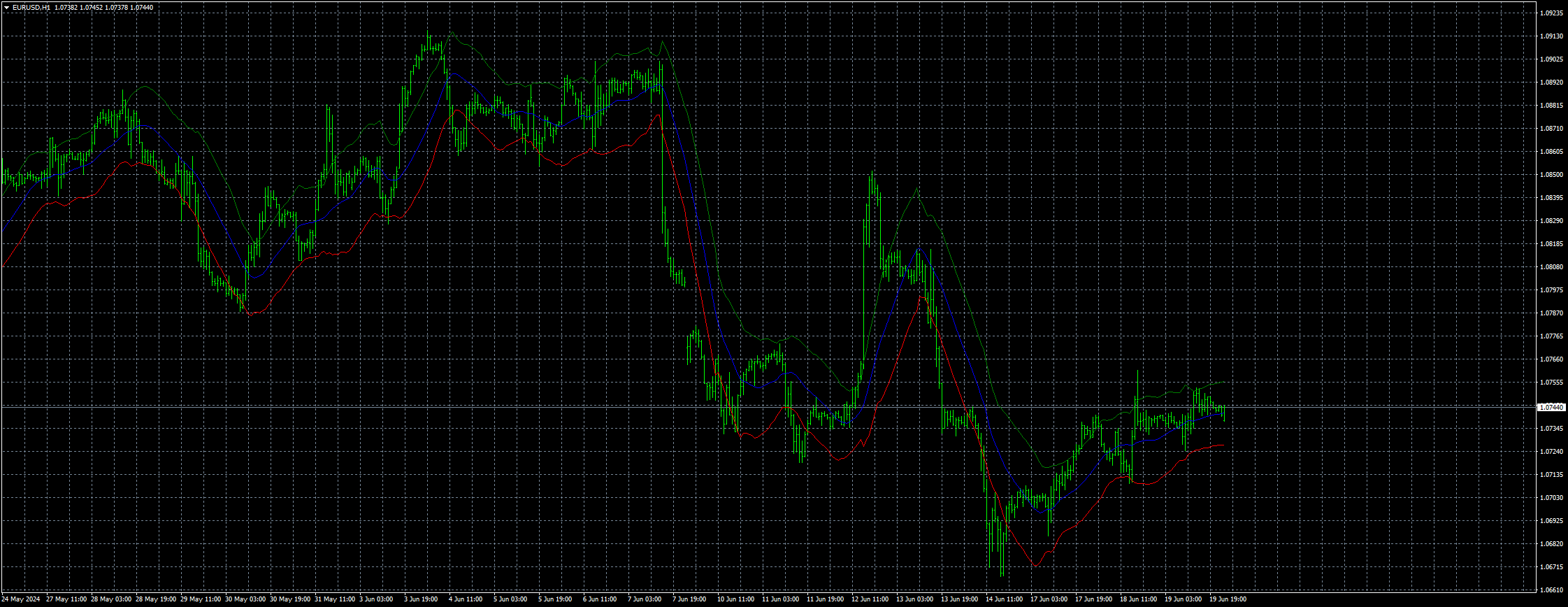 eurusd-h1-fxcm-australia-pty-2.png