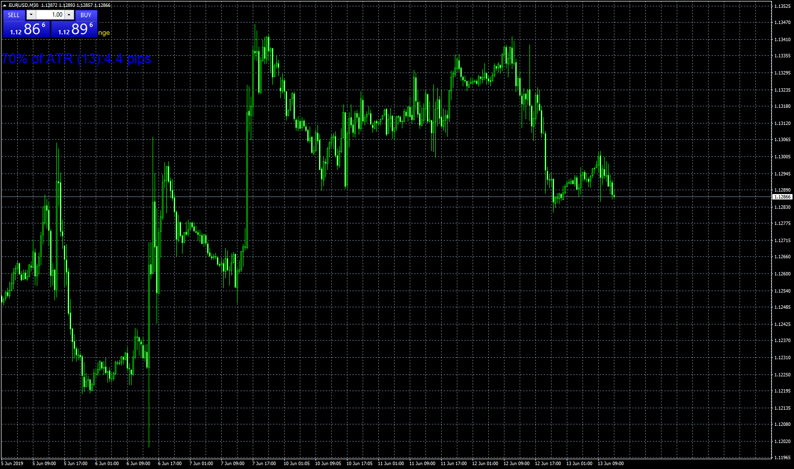 eurusd-m30-leverate.png
