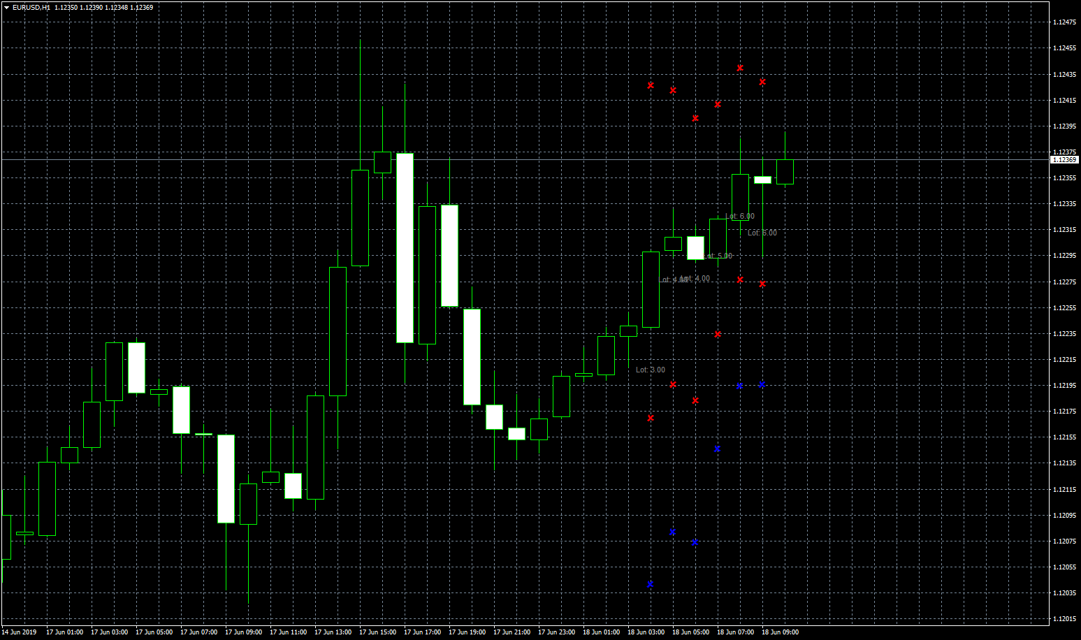 eurusd-h1-forex-capital-markets.png
