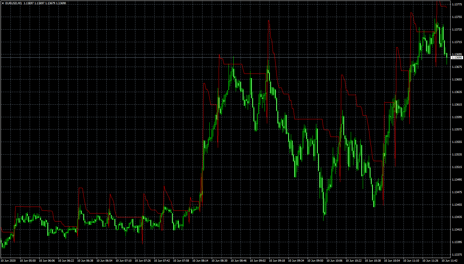 eurusd-m1-fxcm-australia-pty-2.png