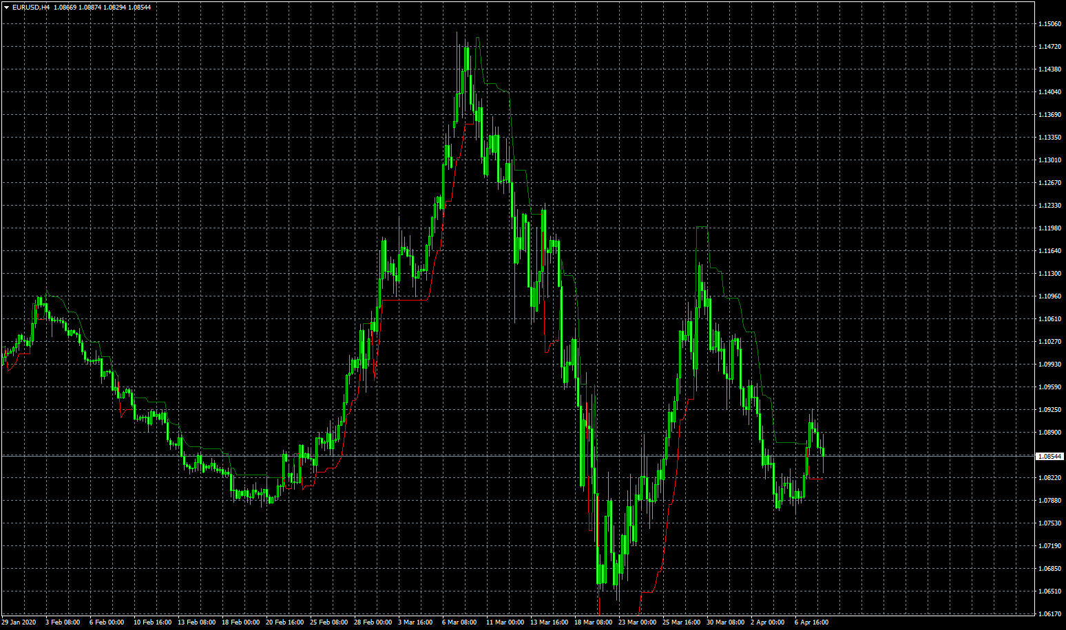 eurusd-h4-fxcm-australia-pty.png