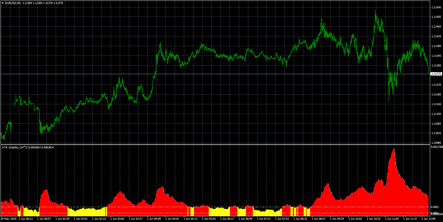 eurusd-m1-fxcm-australia-pty-2.png