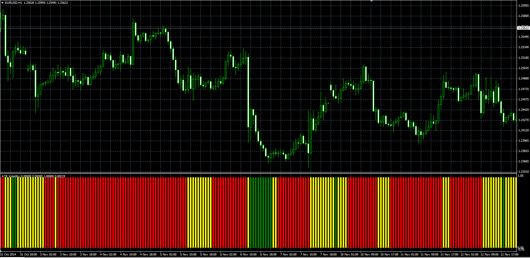 ATR_Volatility_MQL.PNG