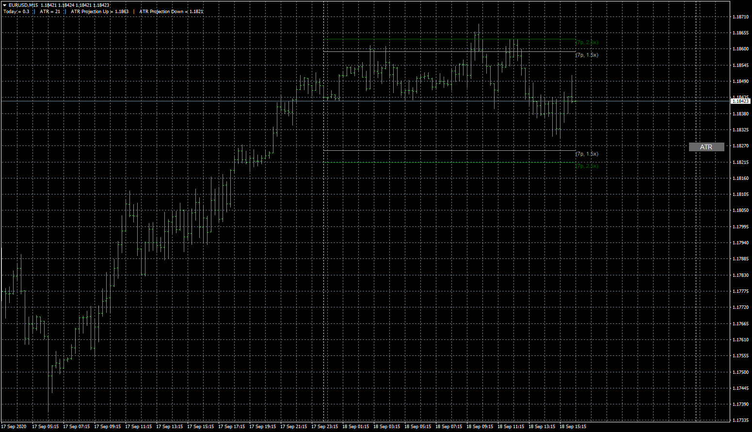 eurusd-m15-fxcm-australia-pty-3.png