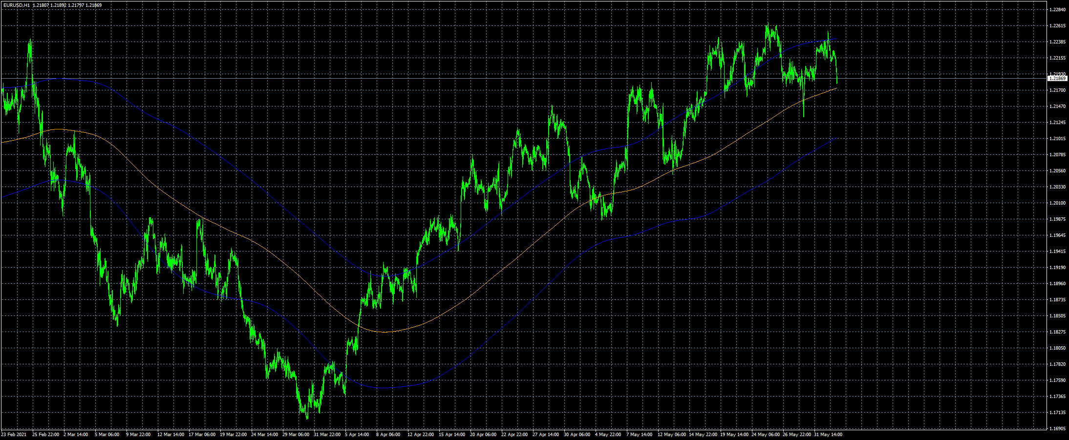 eurusd-h1-fxcm-australia-pty.png