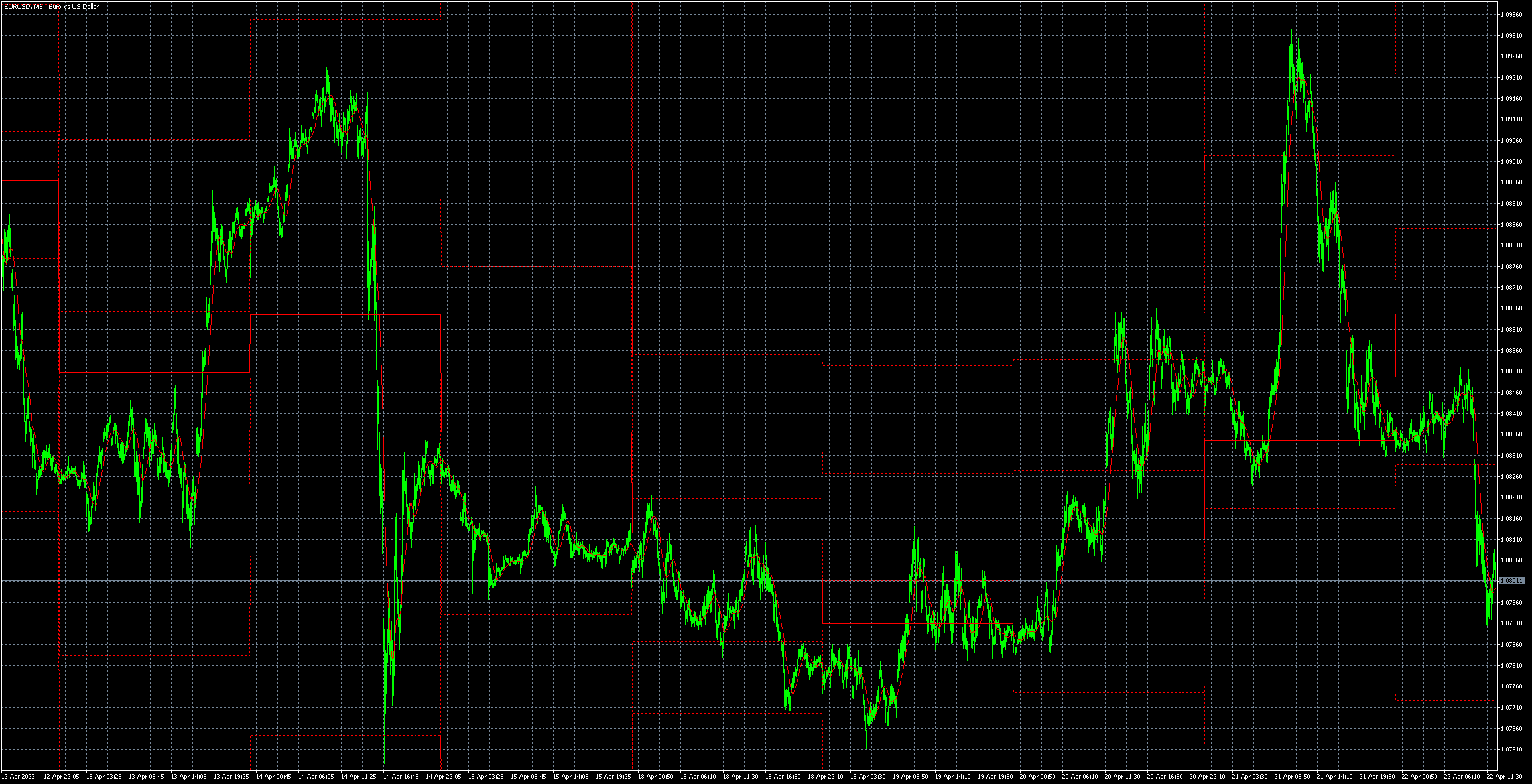 eurusd-m5-metaquotes-software-corp-4.png