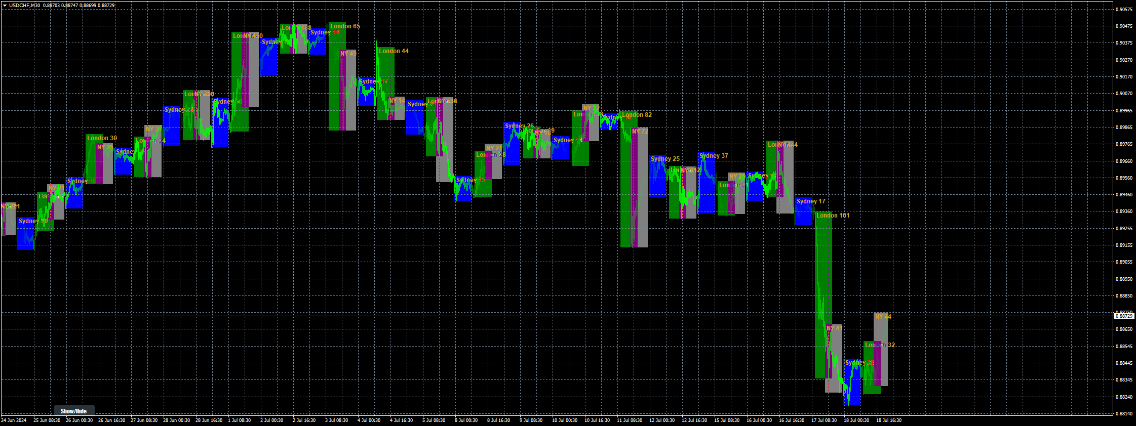 usdchf-m30-stratos-trading-pty.png
