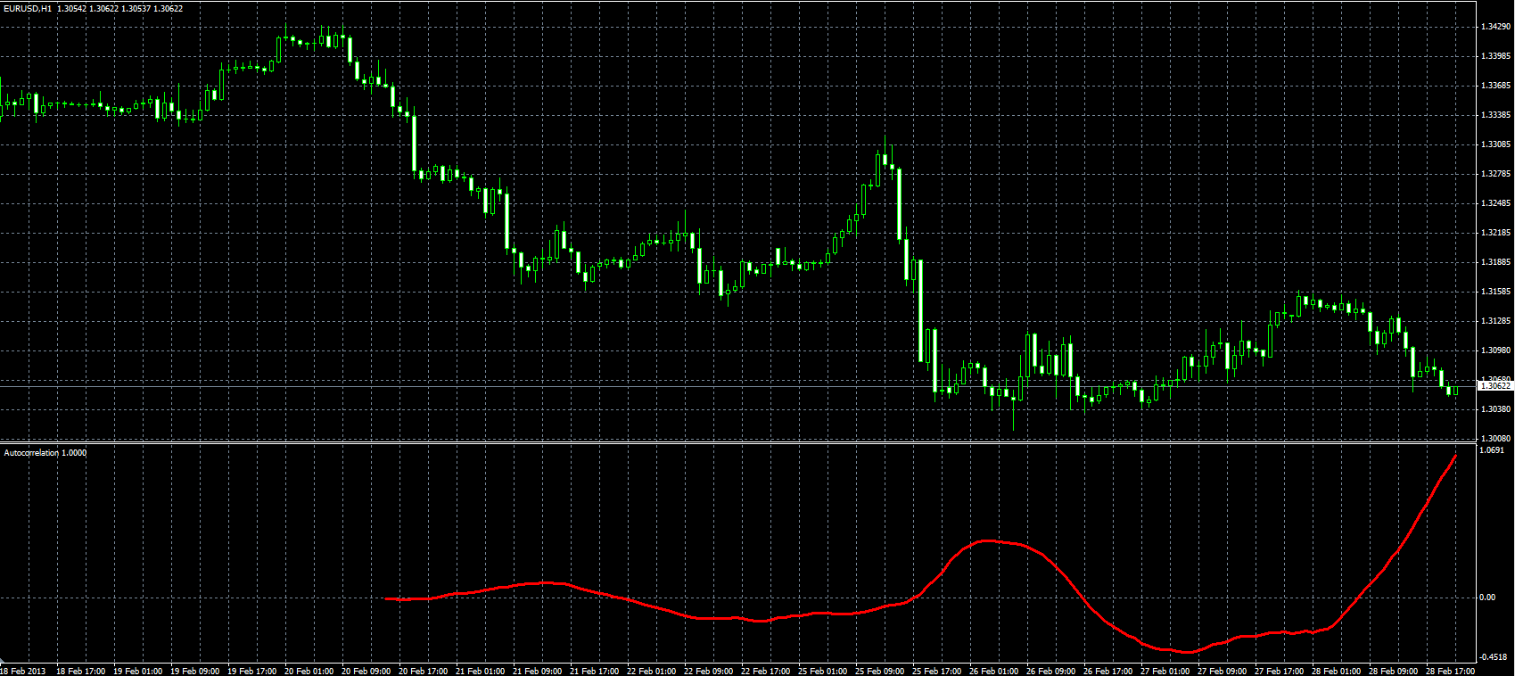 Autocorrelation_MQL.PNG