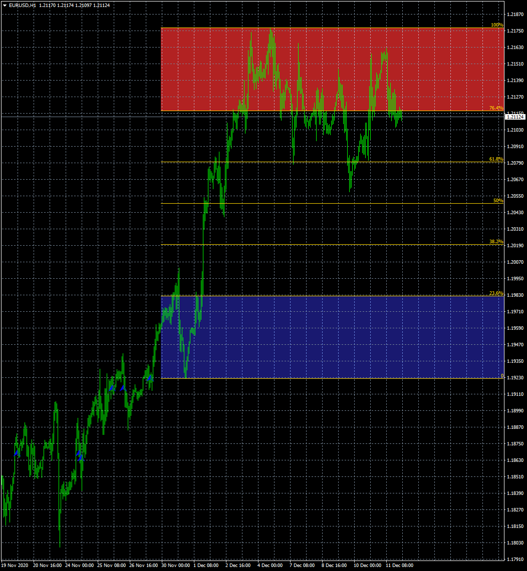 eurusd-h1-fxcm-australia-pty.png